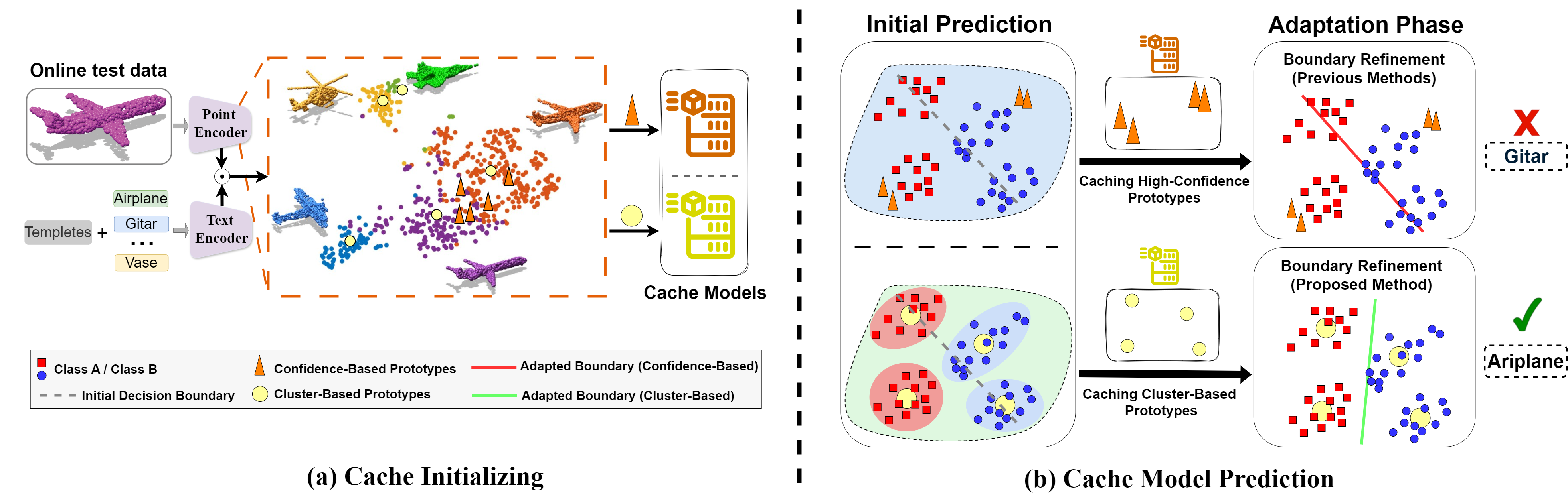 t-SNE Visualization of Uni3D Embeddings